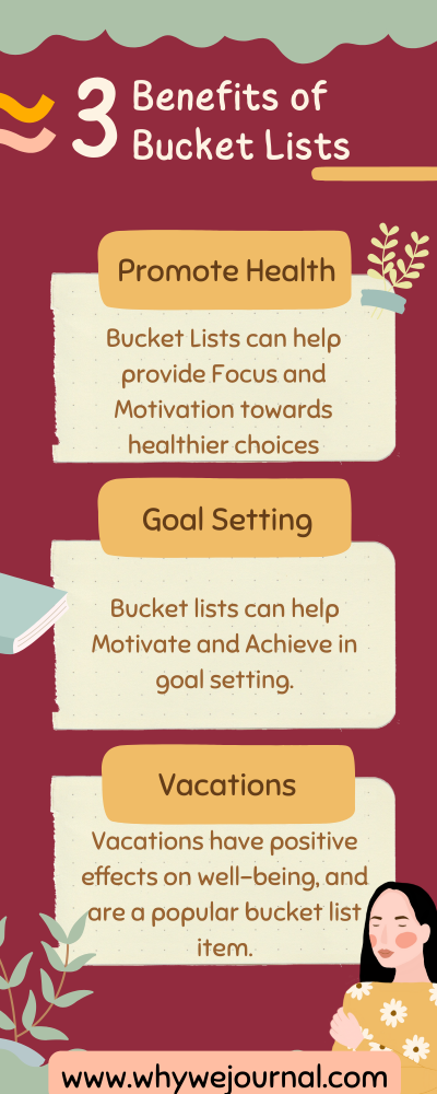 Bucket List Journaling [Infographic]
